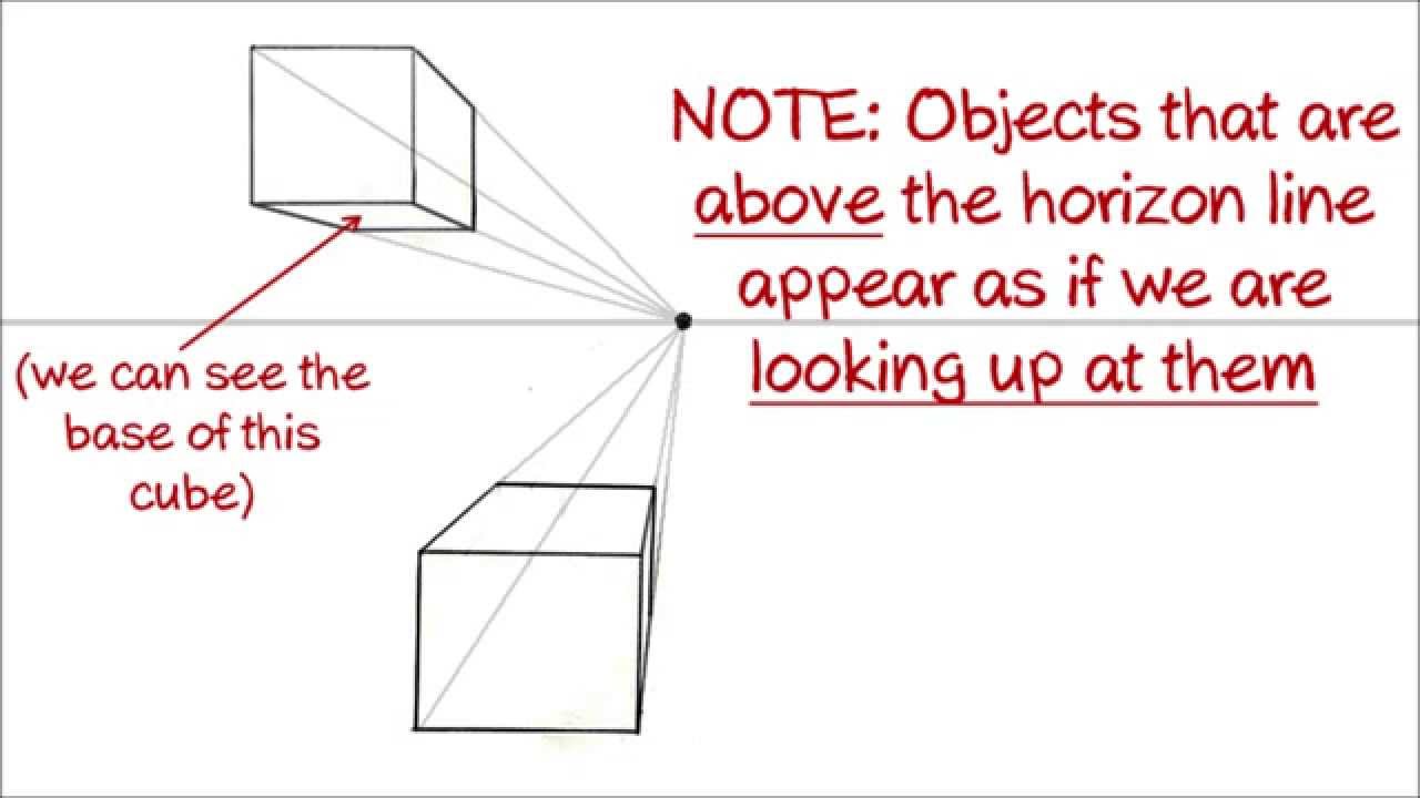 How to draw a cube in 1 point perspective