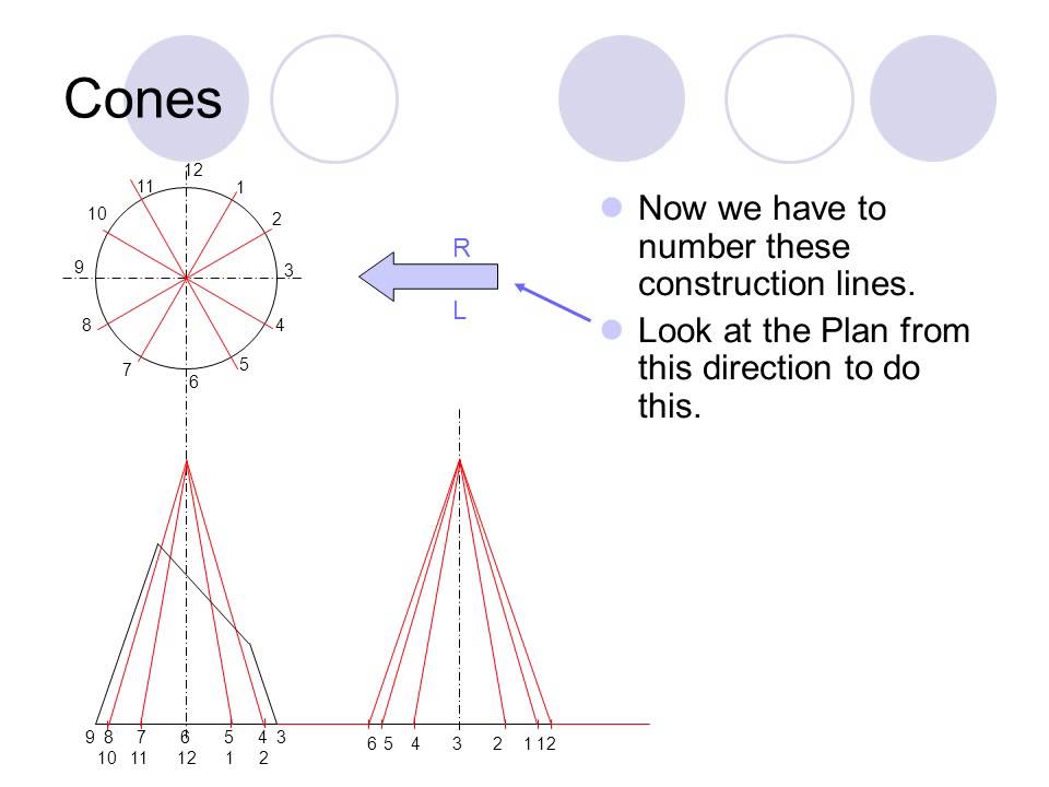 Cones practice sheet 1