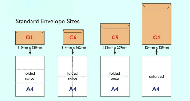 C5, C4 envelope sizes=