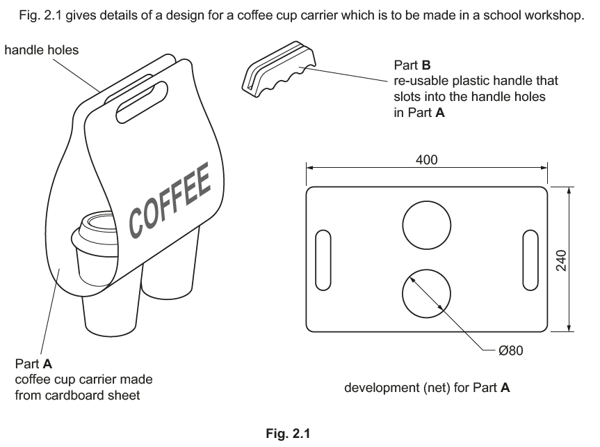 coffee cup carrier design