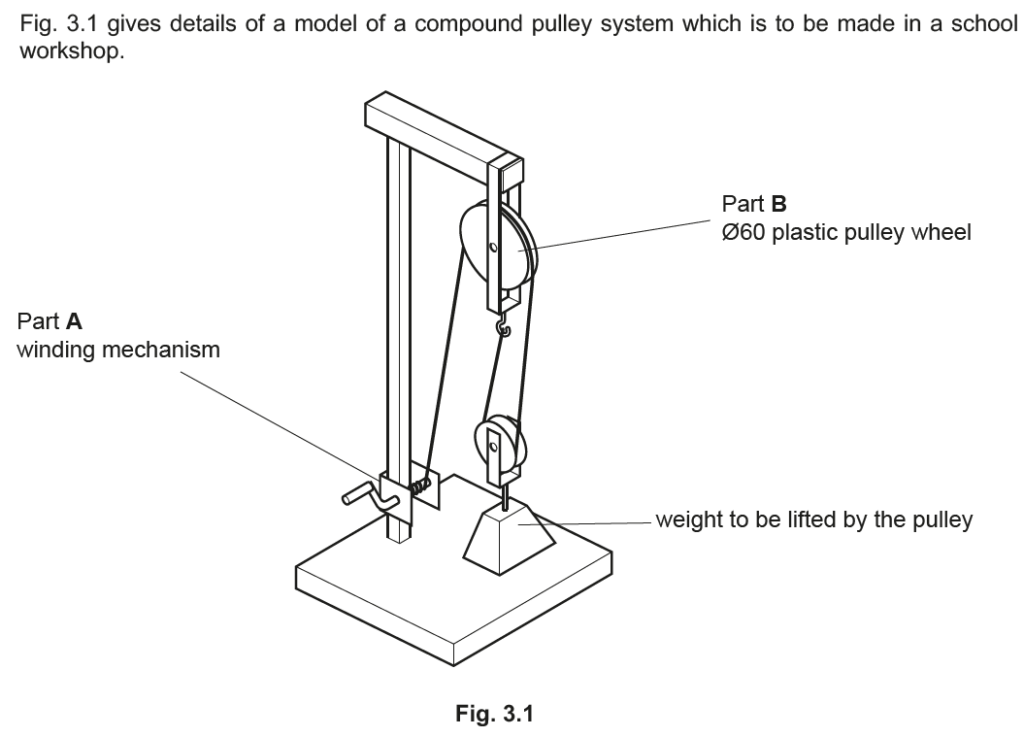 Model of a compound pulley system