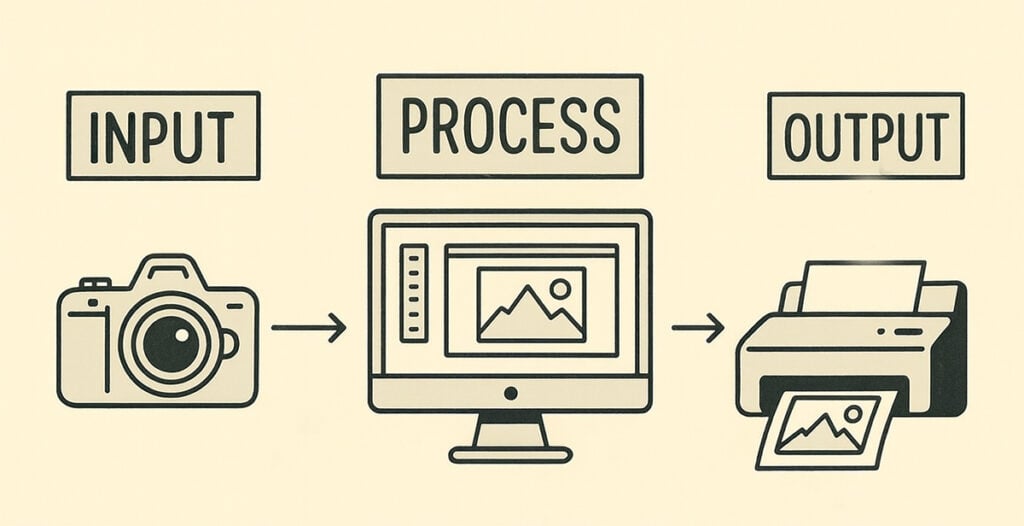 control system example