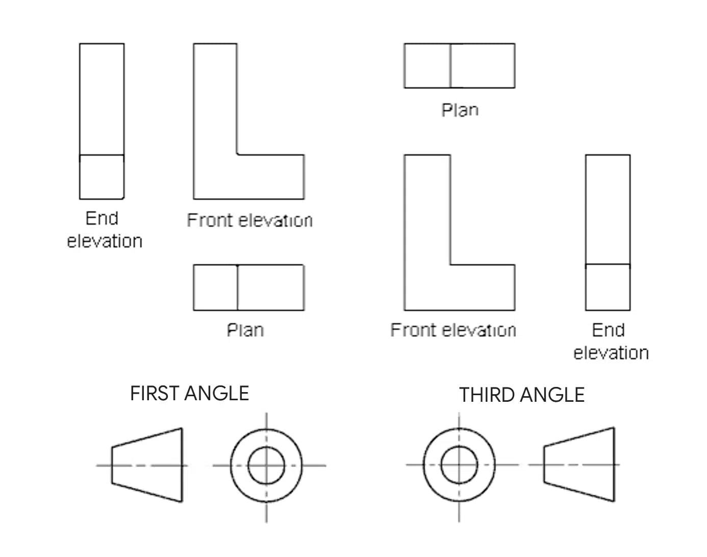 How to Draw Orthographic Projection for Beginners: a step by step guide ...