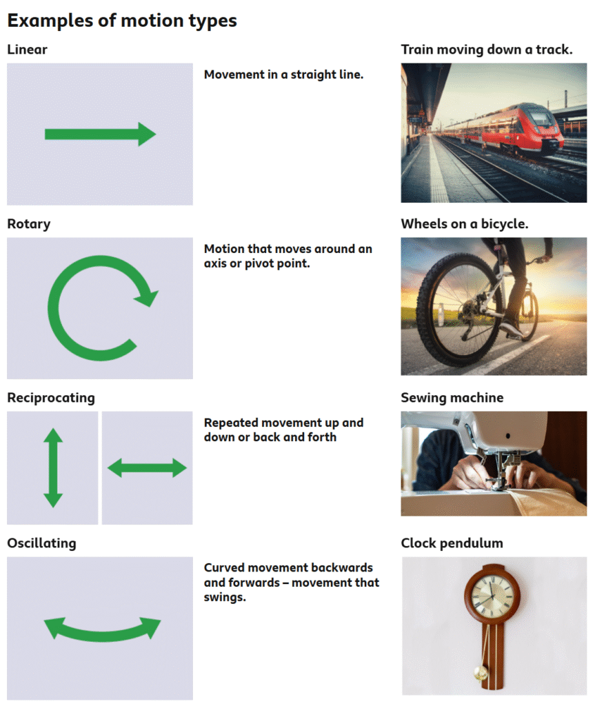 Types of motion