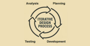 iterative design process diagram