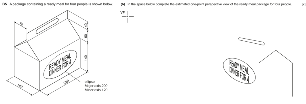 one point perspective drawing exam question