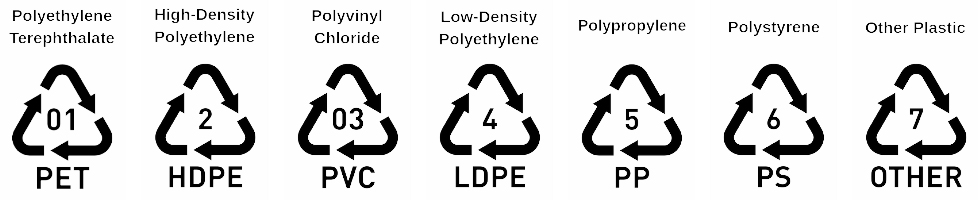 plastic recycling codes