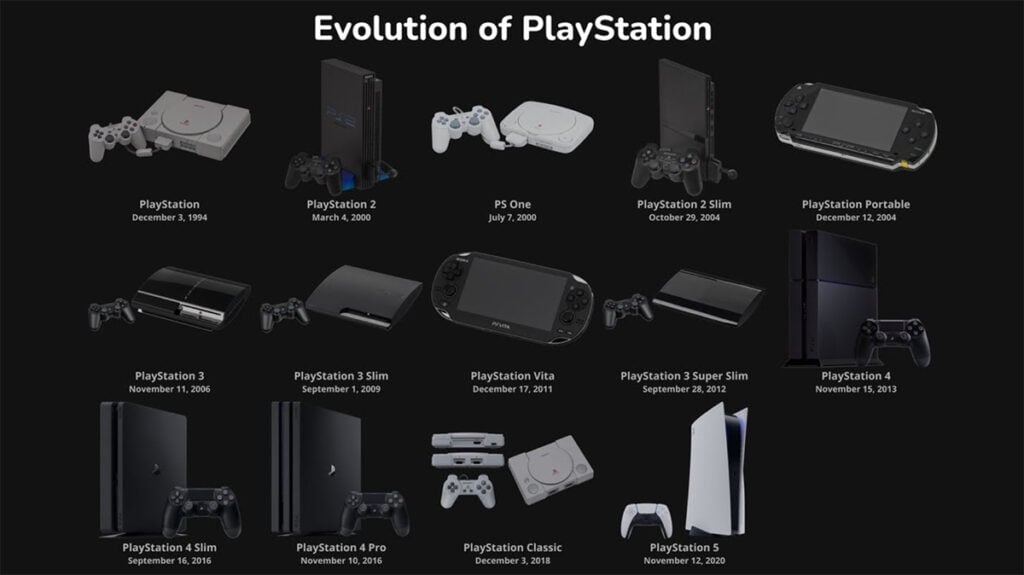 Evolution of playstation console design
