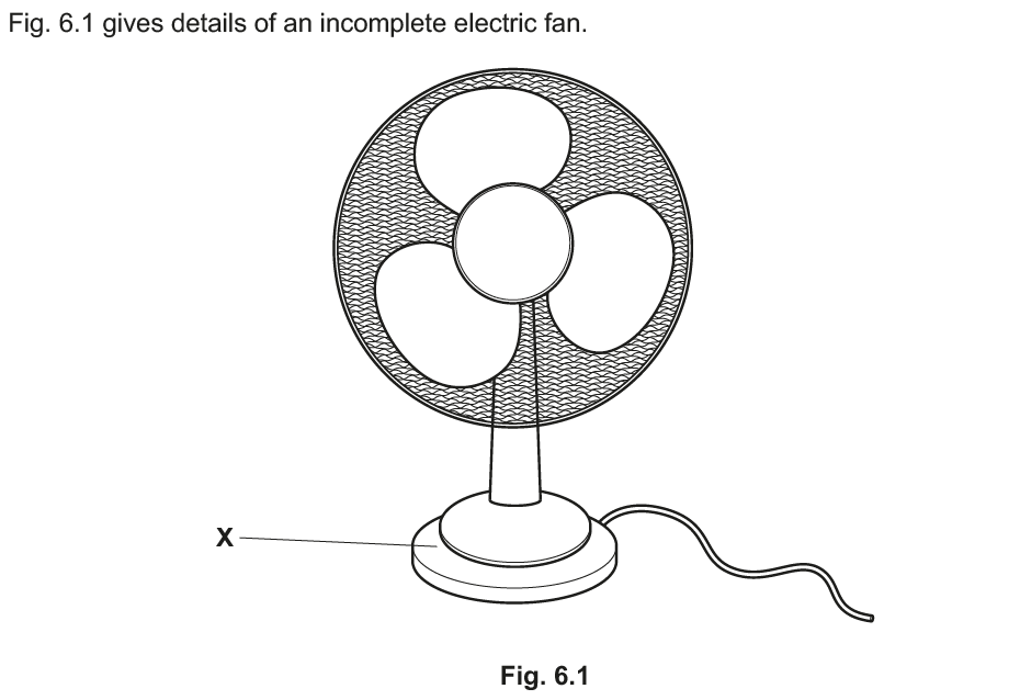 electric fan design