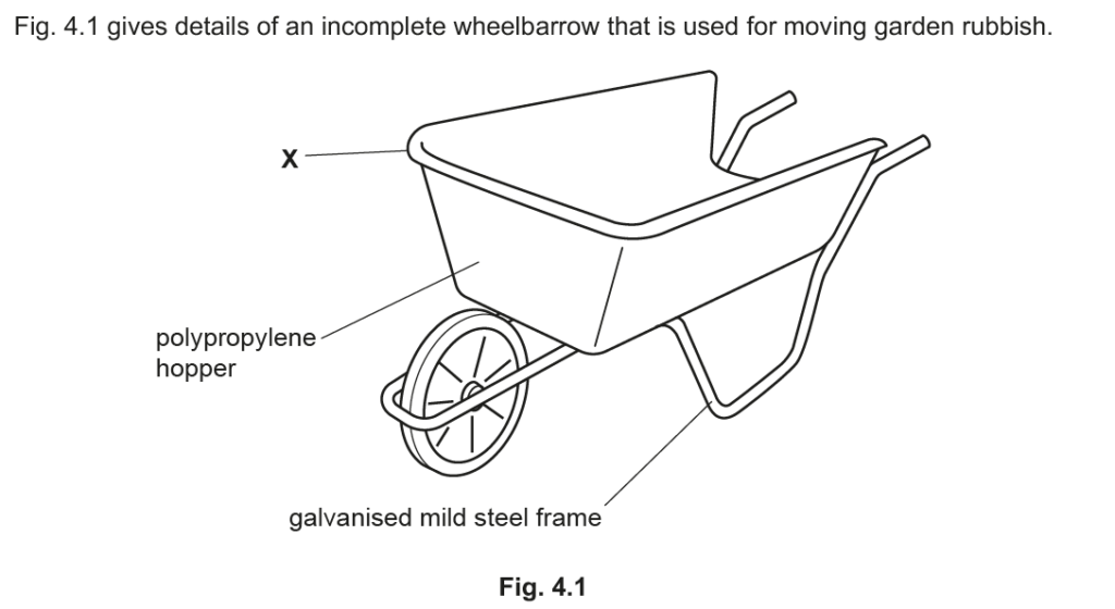 wheelbarrow design