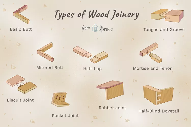 types of wooden joints