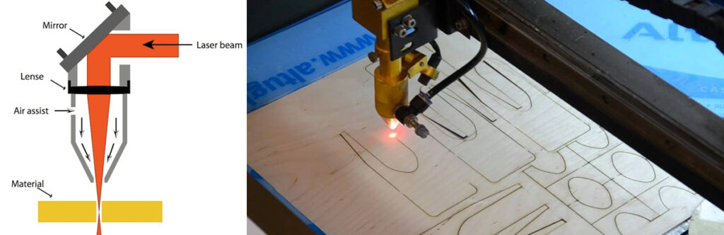 laser cutting process