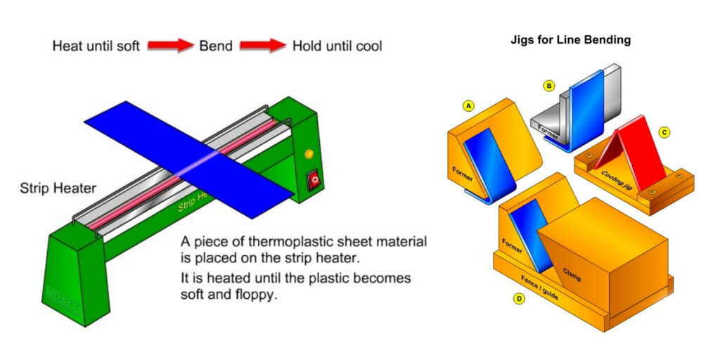 Line bending process