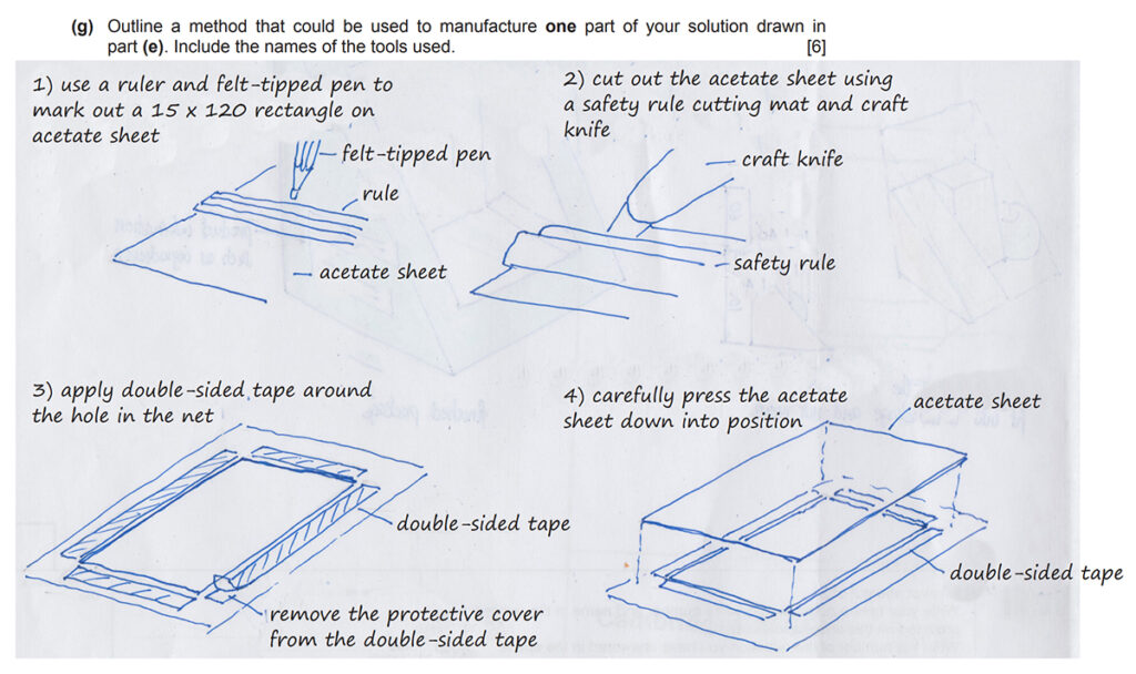 Production process method for Paper 1: Product Design