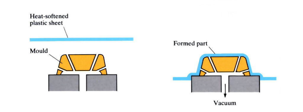 Vacuum forming diagram