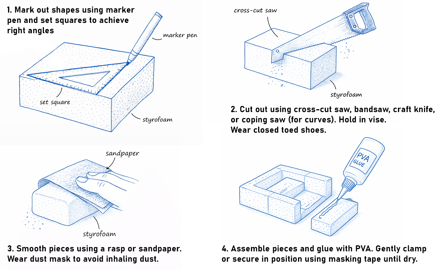 Production Process Diagram Examples for Design & Technology - DESIGN ...