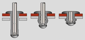 Joining Methods Indesign Joining Methods for Metal (Temporary & Permanent) - DESIGN TECH GUIDE