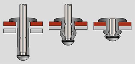 rivets