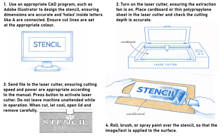 Design Tech Guide Production Process Diagram Examples for Design & Technology - DESIGN ...