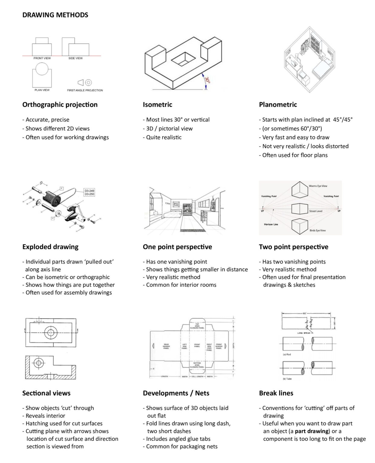 Design Tech Guide Communication and Presentation Methods: resources to help students excel
