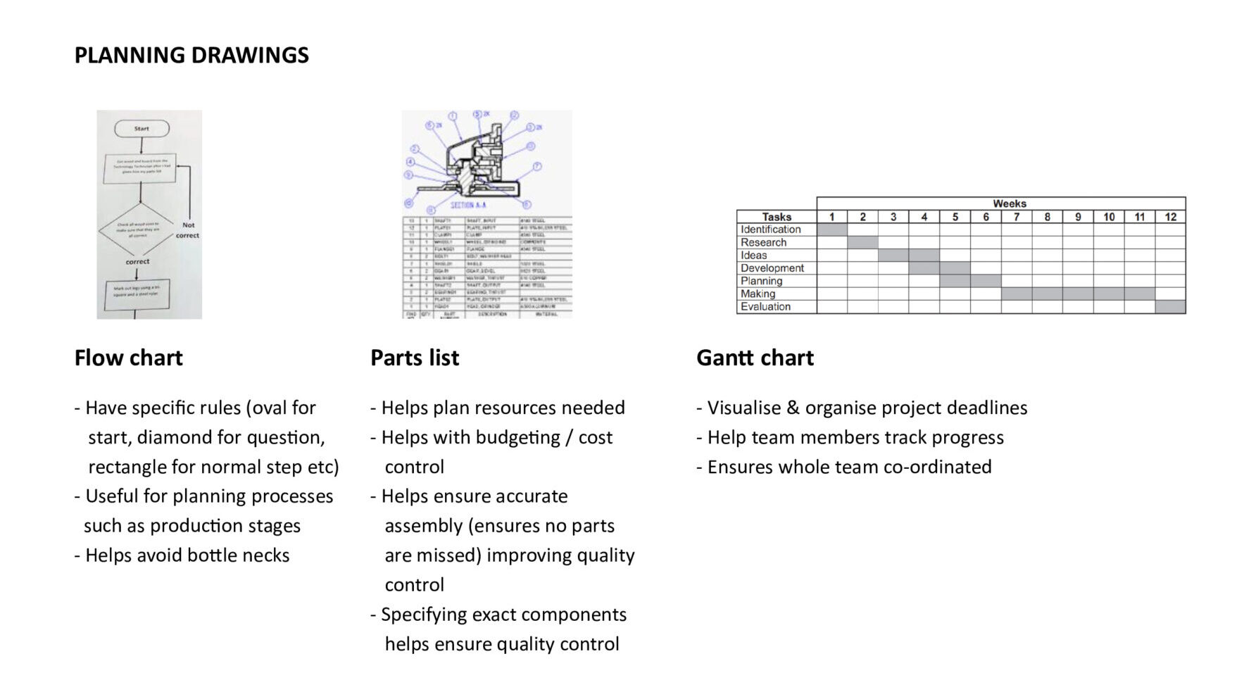 planning drawings revision worksheet